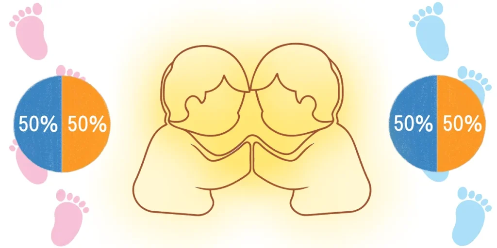 脊髄小脳変性症が子供に遺伝する確率は50％