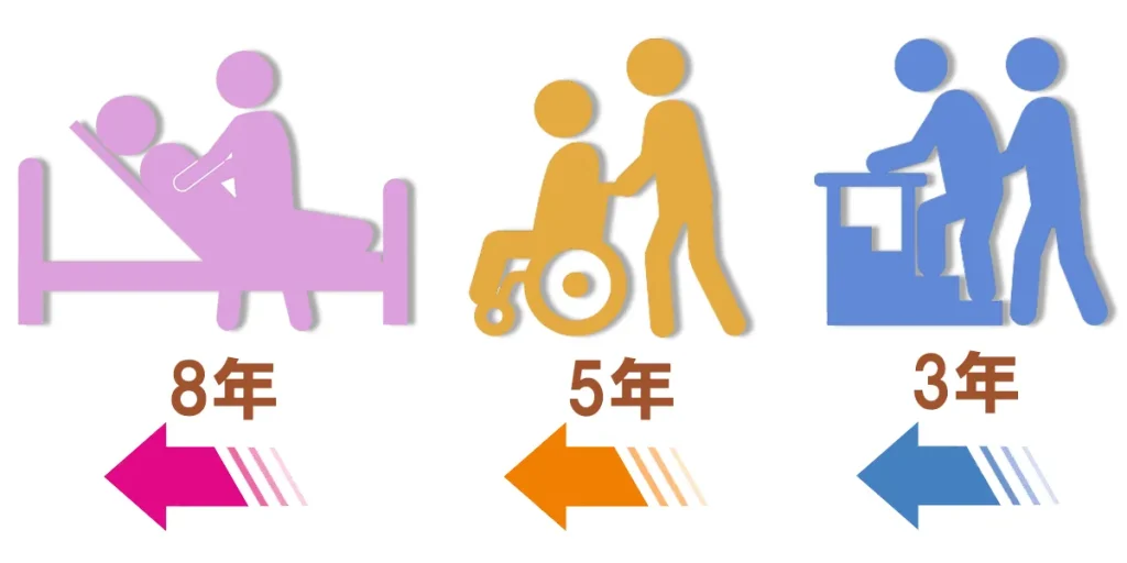 多系統萎縮症は脊髄小脳変性症の他の型と比べて進行が速い