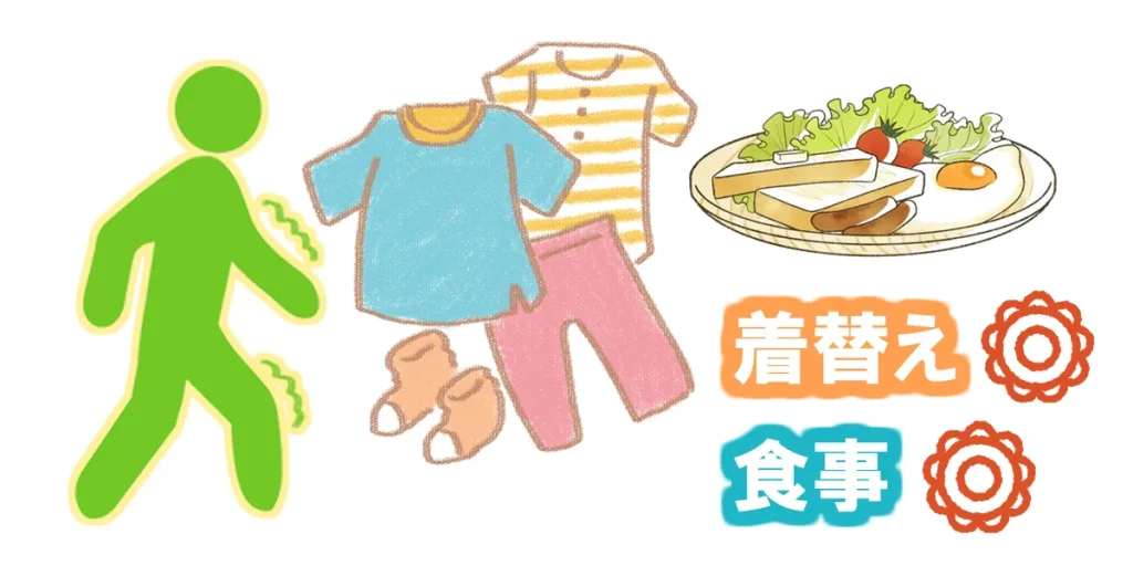 ホーエンヤール分類のステージ1を現した図