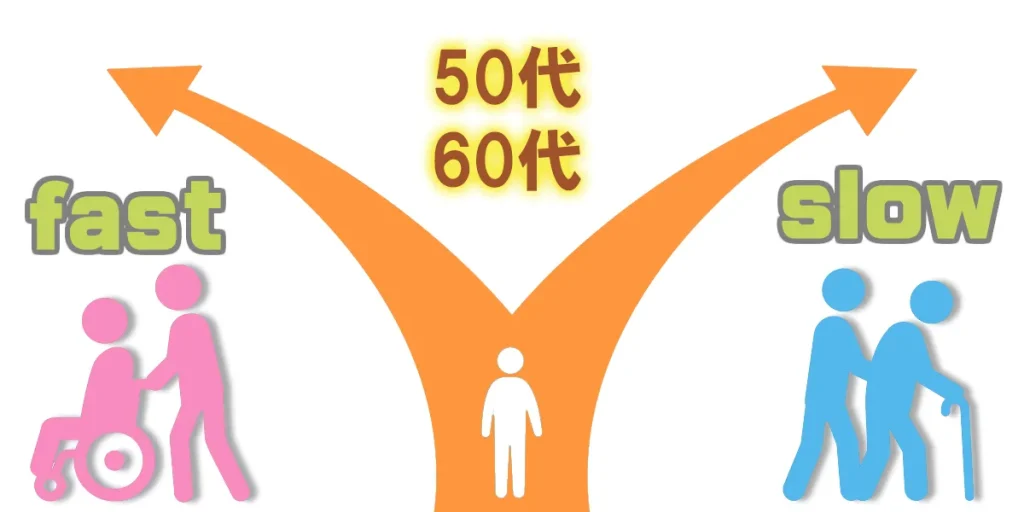 脊髄小脳変性症の進行タイプの分岐点は50代と60代