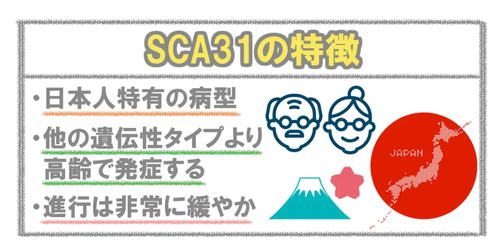 脊髄小脳変性症のSCA31は日本人特有の病型