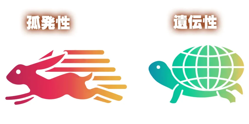 進行速度は遺伝性より孤発性のほうが速い