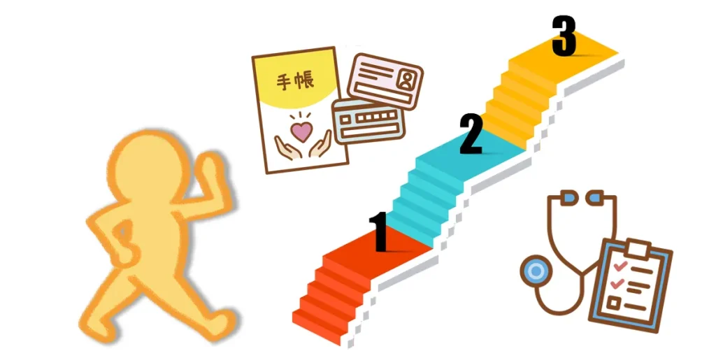 脊髄小脳変性症の進行段階と必要な準備